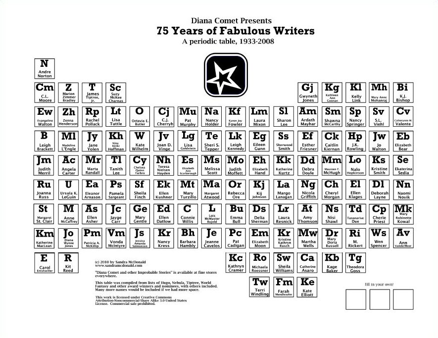 Periodic Table of Women in S.F. – King Rat