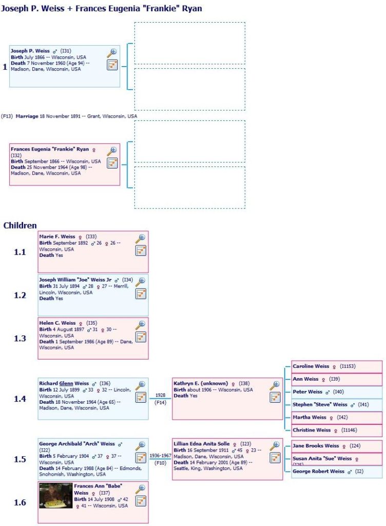 Joseph P. Weiss Descendancy Chart